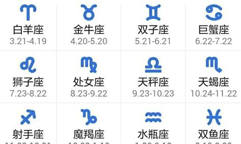 3 15 星座|3月15日生的是什么星座